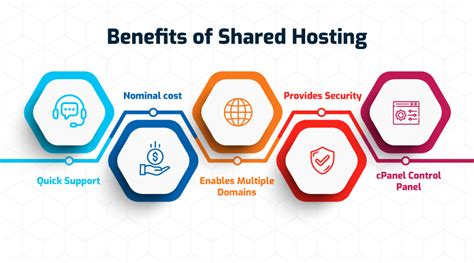 Benefits of Shared Hosting: Affordable Price and Advanced Solution