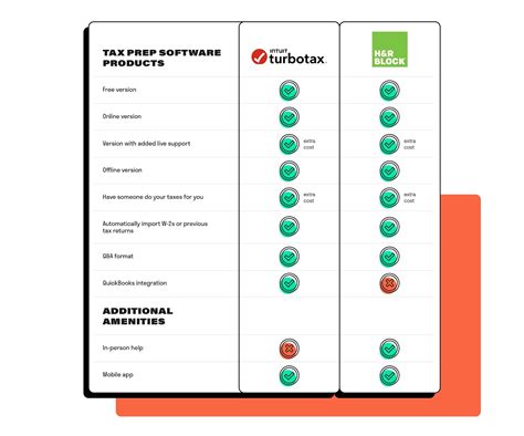 Product Review: Tax Software: Turbotax vs. H&R Block - My Framer Site