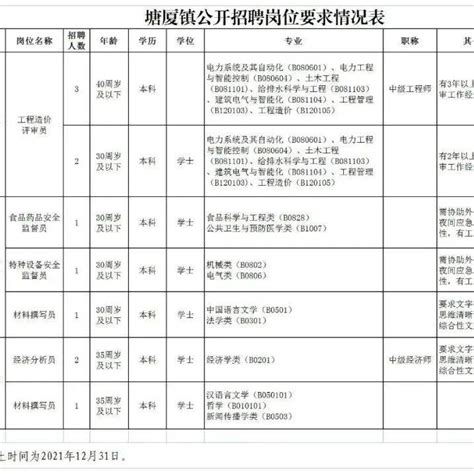 最高年薪20万！东莞这些单位喊你来上班了！_招聘_岗位_铁骑