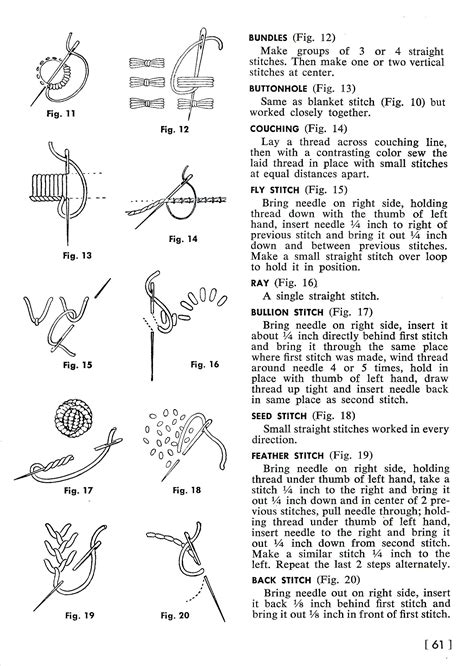 Embroidery Stitches Guide