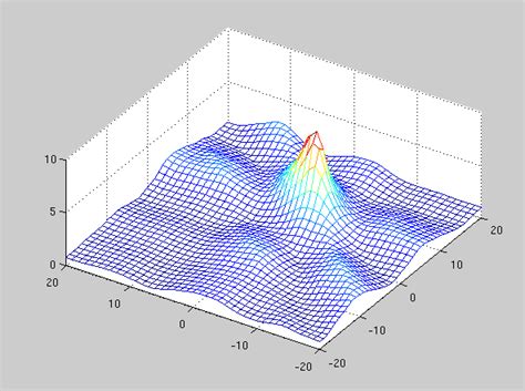 Local Optima 的图像结果