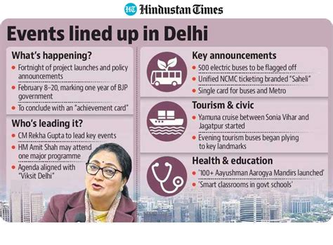 BJP-led Delhi govt to mark first anniversary, launch multiple projects