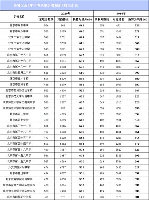2018年辽宁鞍山中考分数线已公布