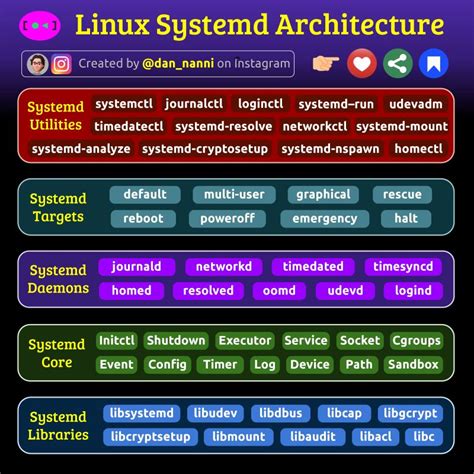 Image result for Systemd Vs Init