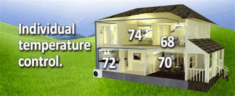 Image result for Fujitsu Halcyon Mini Split Install