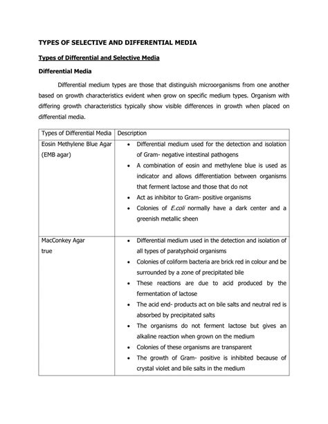 Types of selective and differential media | NT20203 - Food Microbiology ...