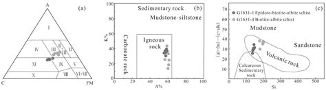 Geochemistry, Chronology and Tectonic Implications of the Hadayang ...
