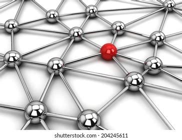 Connection 的图像结果