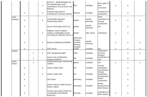 Gaps and Research Demand for Sustainability Certification and ...