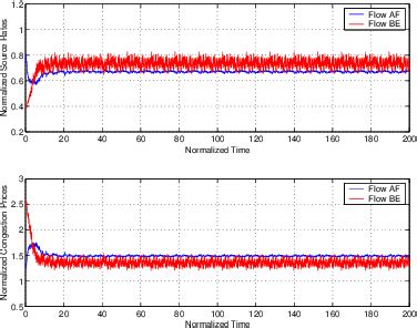 Diffusing Update Algorithm 的图像结果