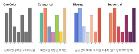 Data Visualization Color Schemes 的图像结果