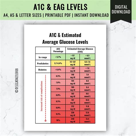 A1C & Estimated Glucose Level Chart: Diabetes Tracker (digital Download) - Etsy