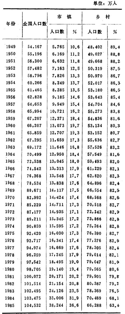 南京市历年人口数_皮书数据库