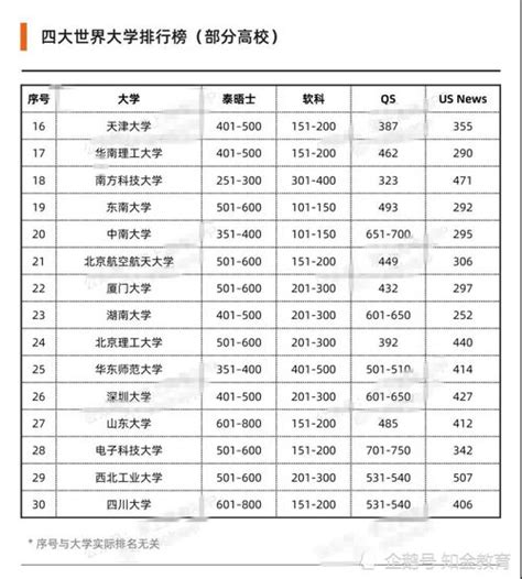 2023年中国八大外国语大学排名 八大外国语大学是哪八大