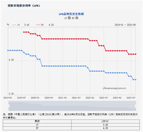 存量房贷利率今日下调！利率究竟如何调、月供能少还多少？有人一年下来利息支出可节省2万多！-银行频道-和讯网