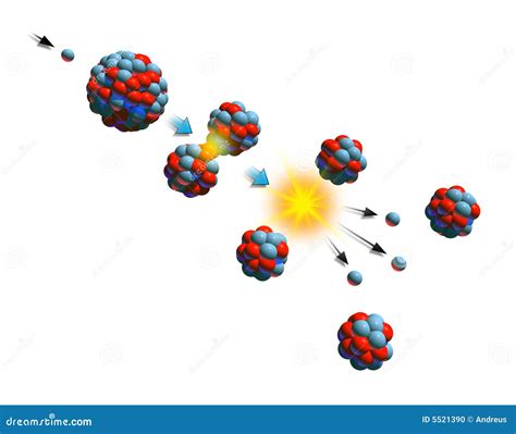 Nuclear Fission Process Vector Illustration | CartoonDealer.com #116067542
