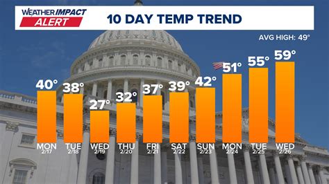 DC weekend forecast: Timeline of a wintry mix to rain Saturday and ...
