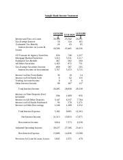Image result for Bank Income Statement Example