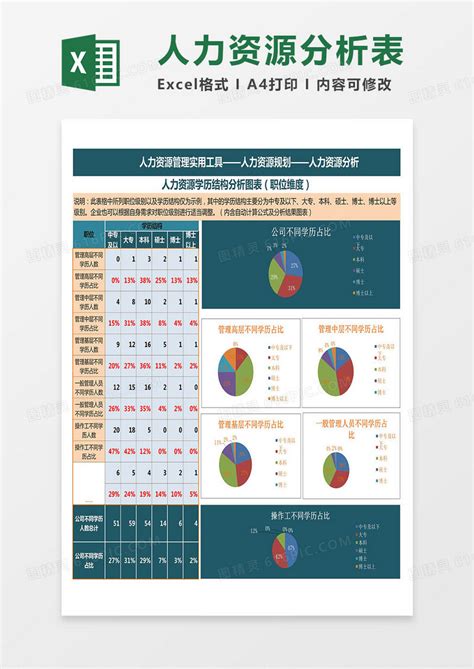 人才需求表_word文档在线阅读与下载_免费文档