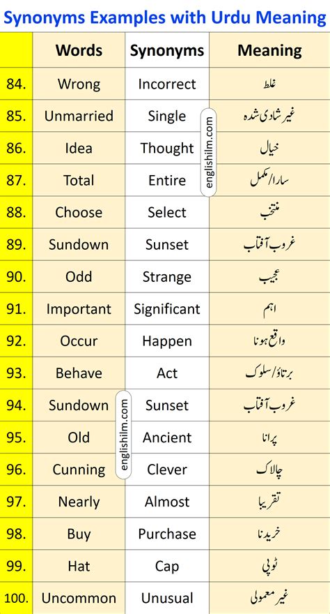 What Is The Meaning In Urdu Word - Infoupdate.org