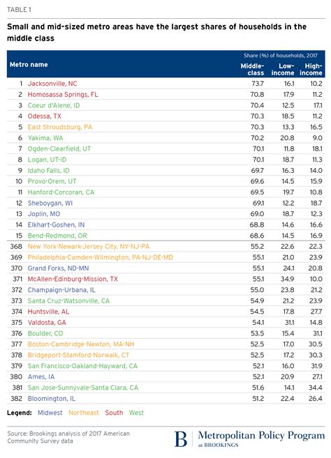 Middle Class 的图像结果