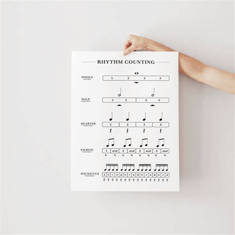 Image result for Rhythm Note Tree