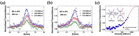 Advances in Two-Dimensional Materials for Optoelectronics Applications