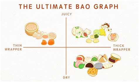 What are all the Chinese baos? | Goldthread