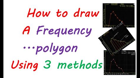 Image result for Create a Frequency Polygon for Your Data Set