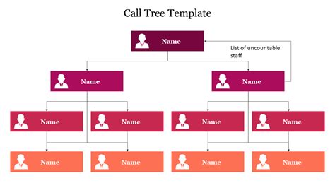 Image result for Call Tree Software