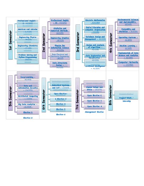 UNIT 4 - Statistical Tests and Analysis Notes for GE3451, MA3151 ...