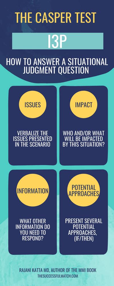 Image result for Casper Test Examples