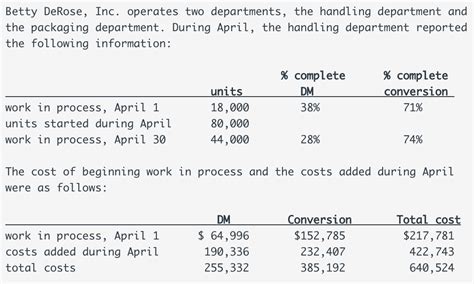 Image result for FIFO Process Costing Method