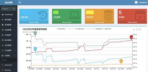 详情-咨元官网-IT资源管理_自动化运维_CMDB_IP地址管理_IT服务管理_编排