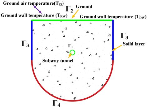 Research on the Influence of Subway Tunnel Depth on Heat Storage ...