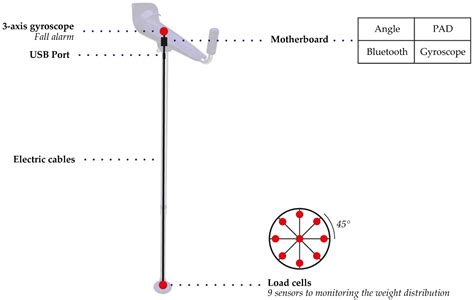 Image result for 5V Relay Module Top View