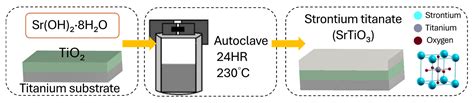 Hydrothermal Engineering of Ferroelectric PZT Thin Films Tailoring ...