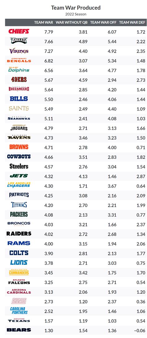 Ranking Of Nfl Teams