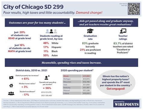 City of Chicago SD 299 | Wirepoints