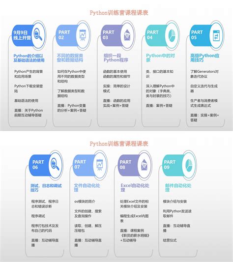 Python 2 Hour Course 的图像结果