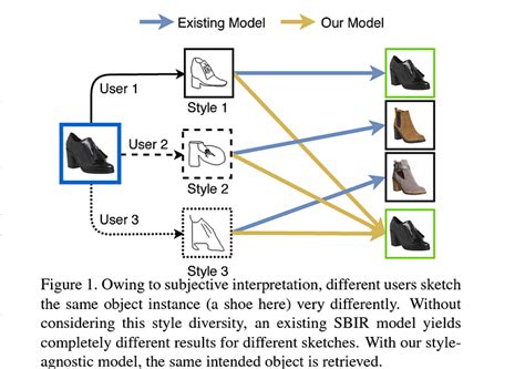 Painting with Computer Vision 的图像结果