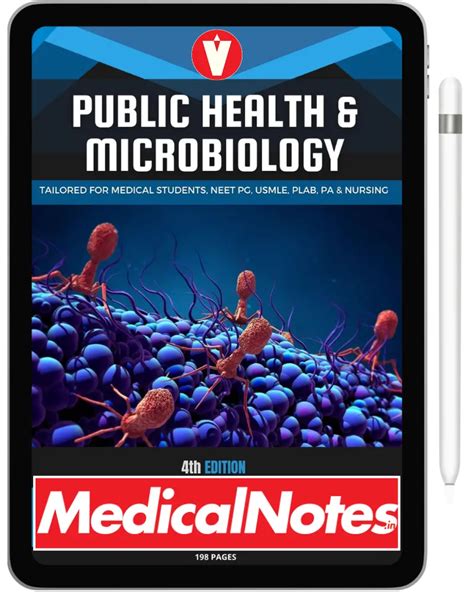 Complete Medical Notes Bundle