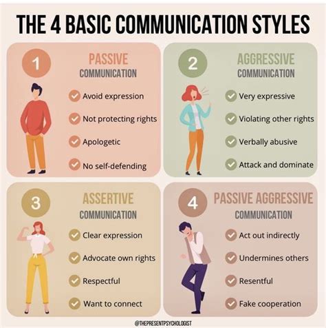 Communication Style Model 的图像结果