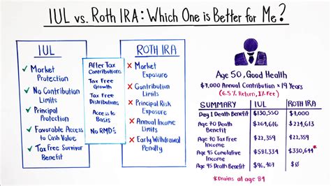 Episode #99: IUL vs. Roth IRA: Which One is Better for Me?