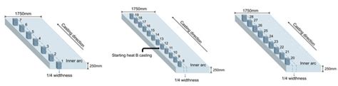 Metals | Special Issue : Non-metallic Inclusions in Steelmaking
