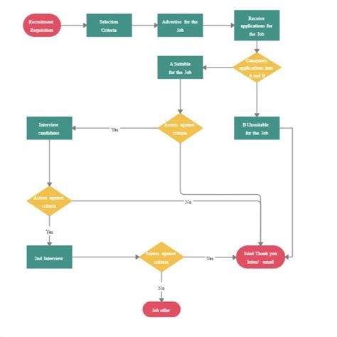 Recruiting Process 的图像结果