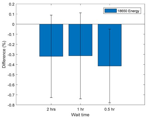 Accelerated Internal Resistance Measurements of Lithium-Ion Cells to ...