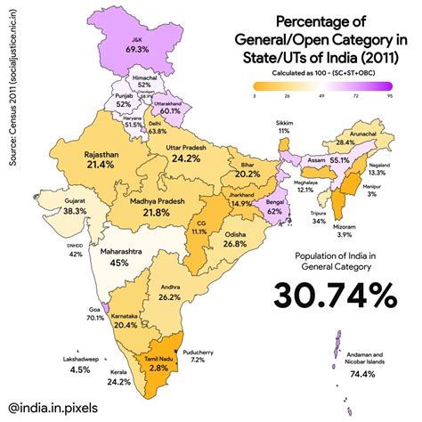 Percentage Of General Population In India