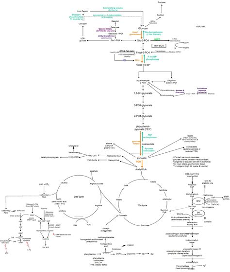 Biochemistry 的图像结果