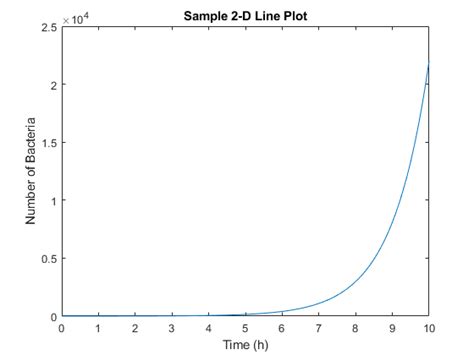 Matlab Graph 的图像结果